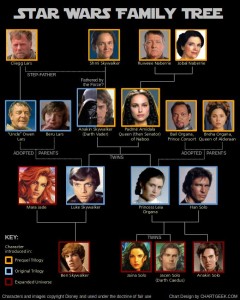 star-wars-family-tree